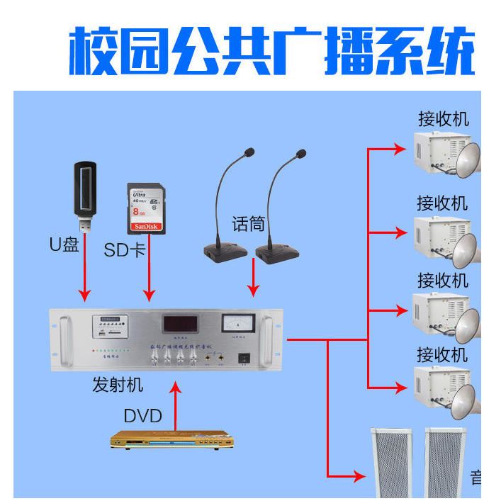 5G网络，你的设备ready了吗？