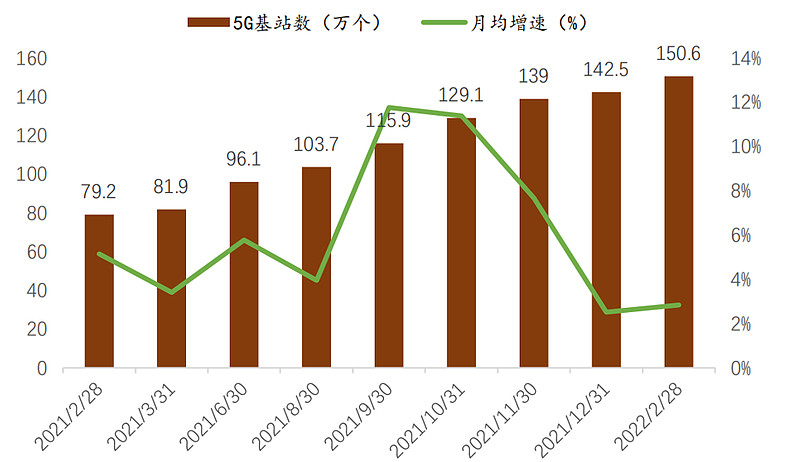 怎么将网络改成5g_改为5g网络_网络改5g怎么改