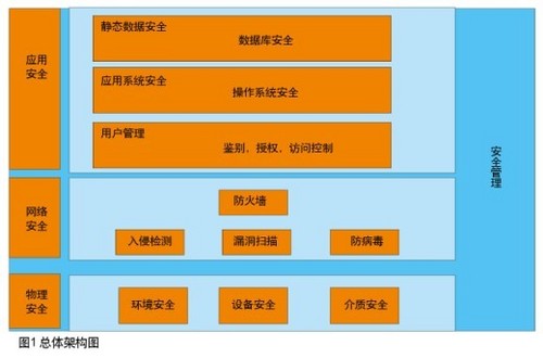 监控网络设置怎么设置_监控网络设置打不开怎么回事_5g网络监控设置