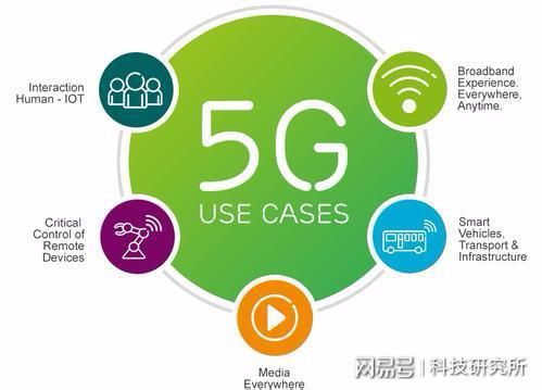 5g手机出货量1亿部_5g设备出货量_国内5g手机出货量近15亿部