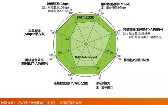 广州5g网络产业联盟_广州5g产业园_广州联通5g创新中心