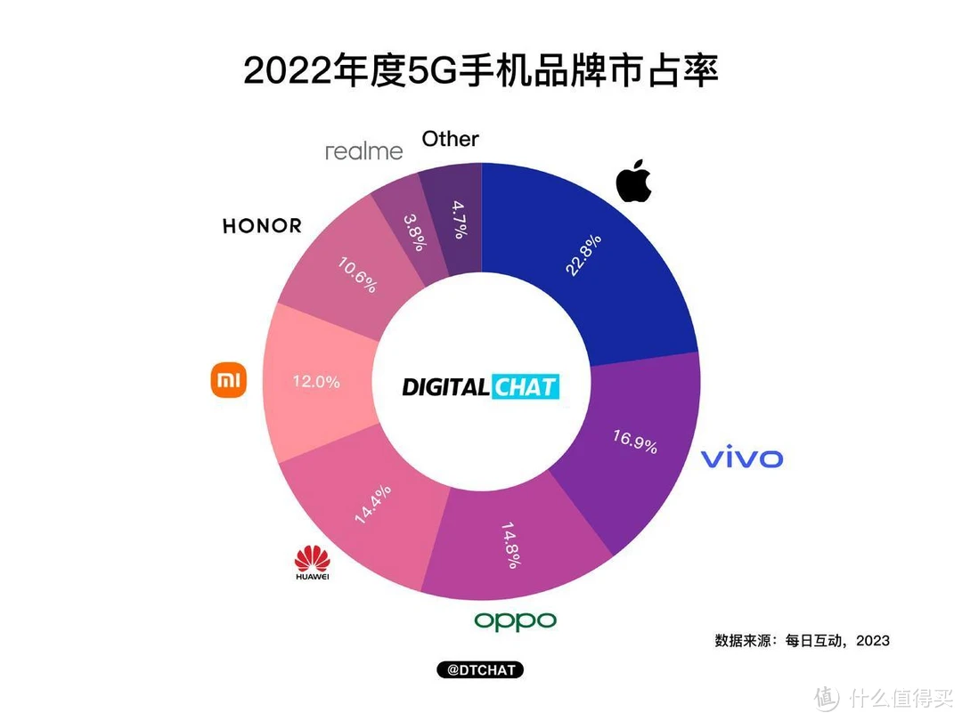 调研报告手机怎么写_调研5g手机报告_5g手机调查报告