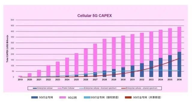 调研报告手机怎么写_5g手机调查报告_调研5g手机报告