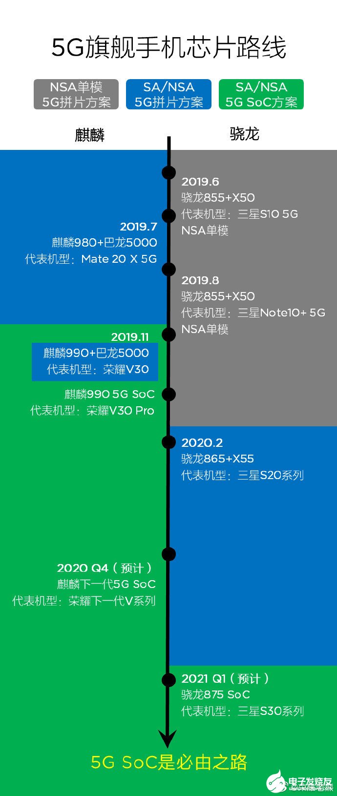 发热手机壳_5g手机怎么发热_发热手机怎么处理