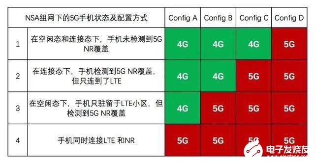 发热手机怎么处理_发热手机壳_5g手机怎么发热