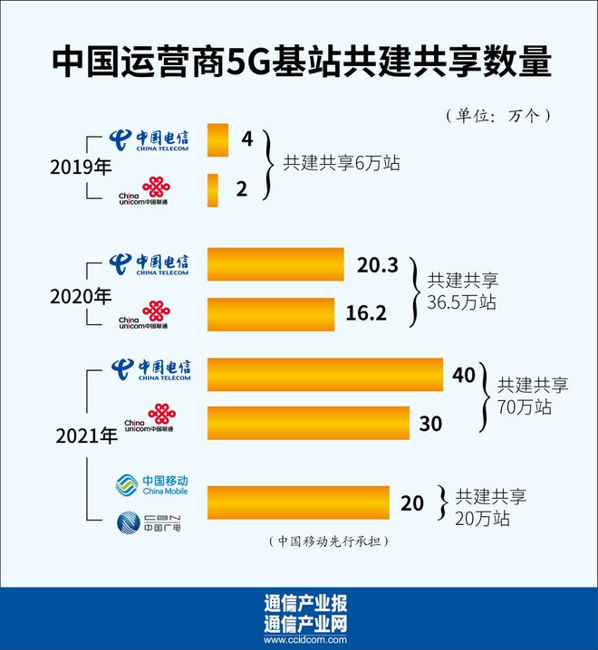 移动网络5g变4g如何修改_移动网络5g接入点设置参数_哪家移动5g网络最快