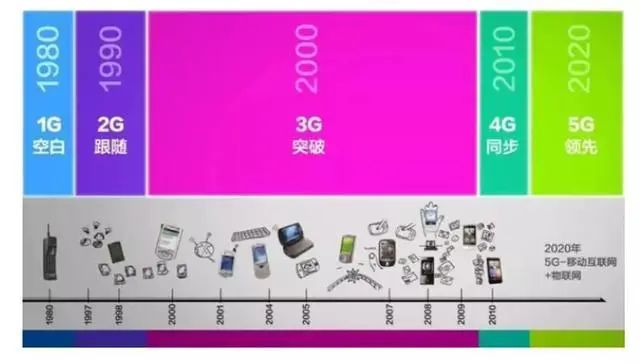 中国5g时代手机_新时代5g手机_5g手机时代什么时候到来