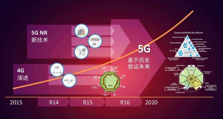 5g手机时代什么时候到来_中国5g时代手机_新时代5g手机