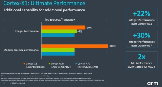 网络支持5g是什么意思_支持5g网络的CPU_网络支持中心网站域名