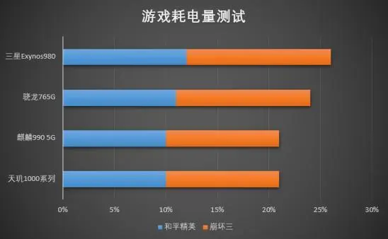 网络支持5g是什么意思_网络支持中心网站域名_支持5g网络的CPU