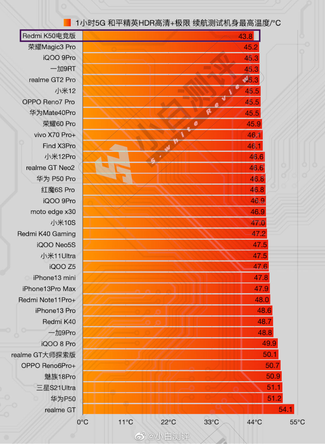 网络支持中心网站域名_网络支持5g是什么意思_支持5g网络的CPU