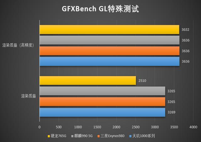 支持5g网络的CPU_网络支持中心网站域名_网络支持5g是什么意思