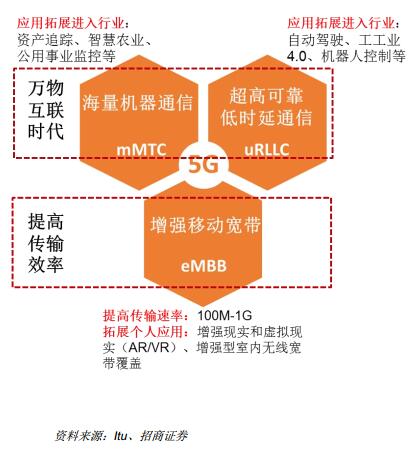 手机5g套餐最低多少钱一个月_5g手机哪个最快_手机5g怎么变2g了