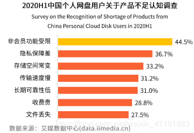 5g手机哪个最快_手机5g怎么变2g了_手机5g套餐最低多少钱一个月