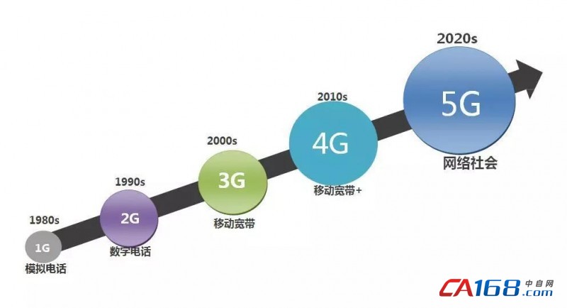 5G网络与5G手机的关系解析：新时代的重要载体与角色