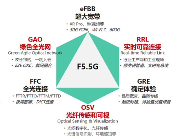 5g手机用5g网_5g手机网络还是4g_5g网是不是用5g手机