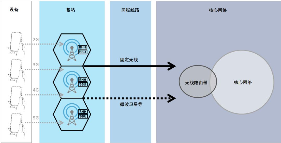 5g手机行车安全吗_行车安全手机壁纸_行车安全app