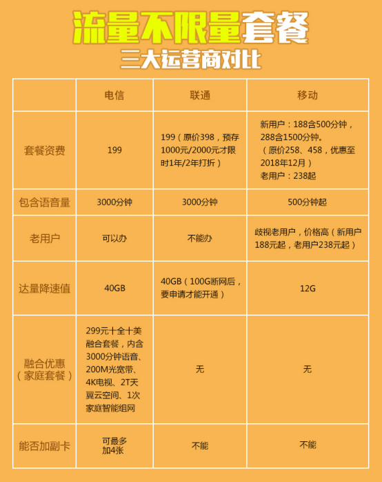 5g手机用哪个4g套餐好_4g套餐划算还是5g套餐划算_4g的套餐5g的手机