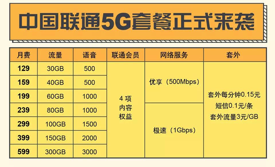 4g套餐划算还是5g套餐划算_4g的套餐5g的手机_5g手机用哪个4g套餐好