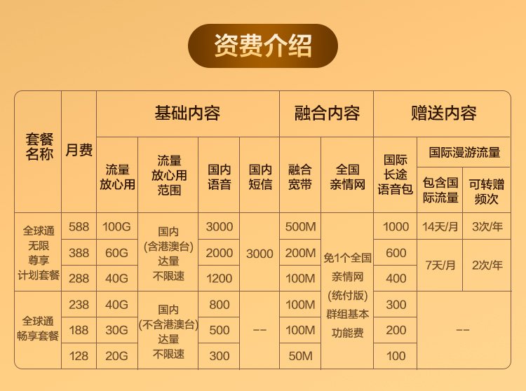 5g手机用哪个4g套餐好_4g的套餐5g的手机_4g套餐划算还是5g套餐划算