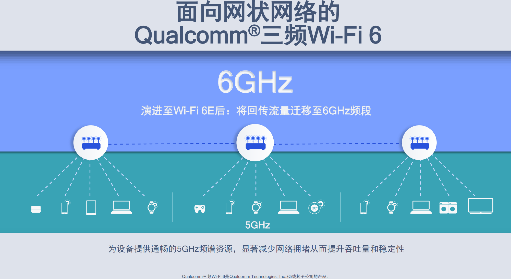 5g高通_高通5g手机信号_高通5g频段