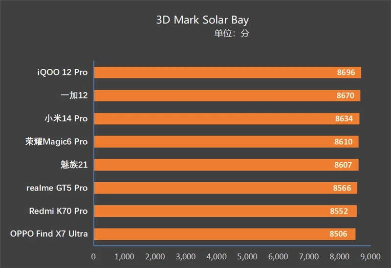 5g手机性价比高的手机打游戏_打游戏的5g手机推荐_5g手机哪款打游戏最好