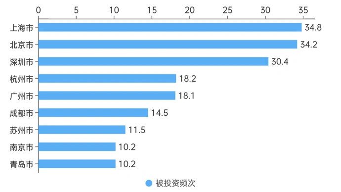 十大原因揭秘：为何我国5G网络发展滞后？