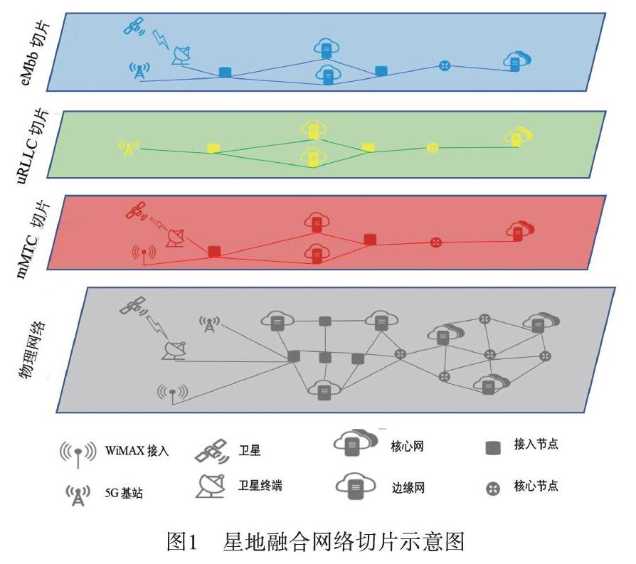 网络切割方案_什么叫网络切割_5G网络切割方式