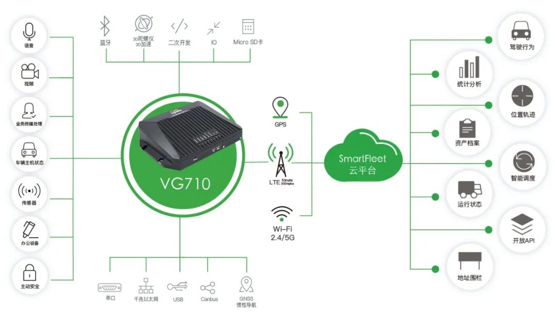 5G技术揭秘：RAN网络的核心地位与5G革命