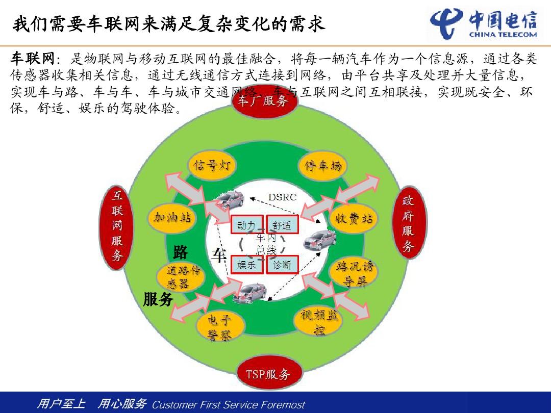 5g的ran网络将_网络让人与人之间的距离更远_网络燃的意思