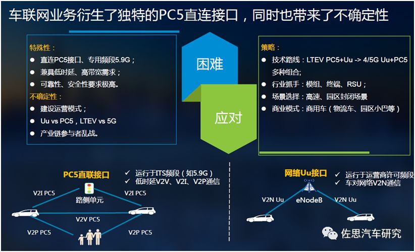 5g的ran网络将_网络让人与人之间的距离更远_网络燃的意思