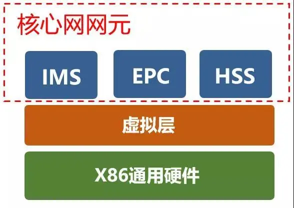 4g苹果手机如何显示5g网络_苹果显示4g+_4g苹果手机如何显示5g网络