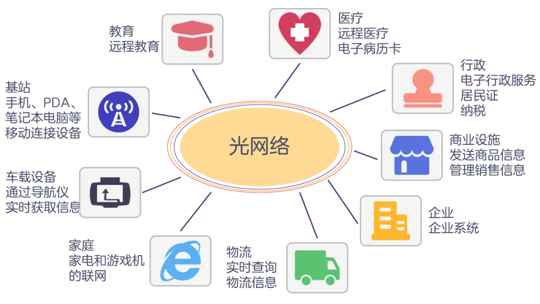 苹果显示4g+_4g苹果手机如何显示5g网络_4g苹果手机如何显示5g网络