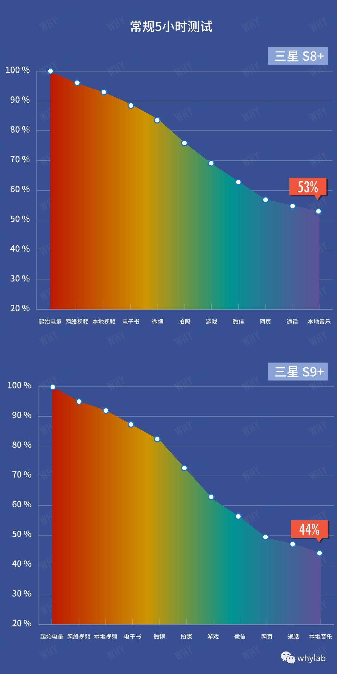 5g手机关5g会更耗电吗_手机关掉5g耗电_手机关了5g比较省电