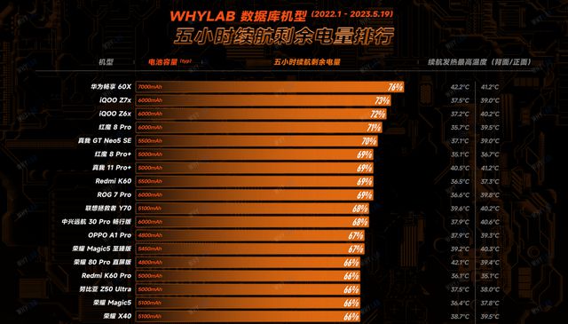 手机关掉5g耗电_手机关了5g比较省电_5g手机关5g会更耗电吗