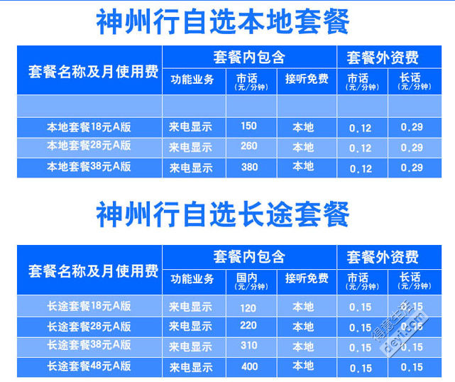 4g和5g如何购买手机_购买手机需要注意什么_购买手机号