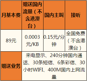 没办5g套餐打开手机5g会扣费_套餐扣办费打开没手机怎么办_没订套餐为什么话费一直扣