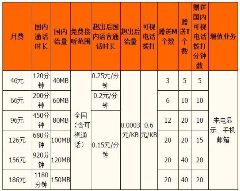 套餐扣办费打开没手机怎么办_没订套餐为什么话费一直扣_没办5g套餐打开手机5g会扣费