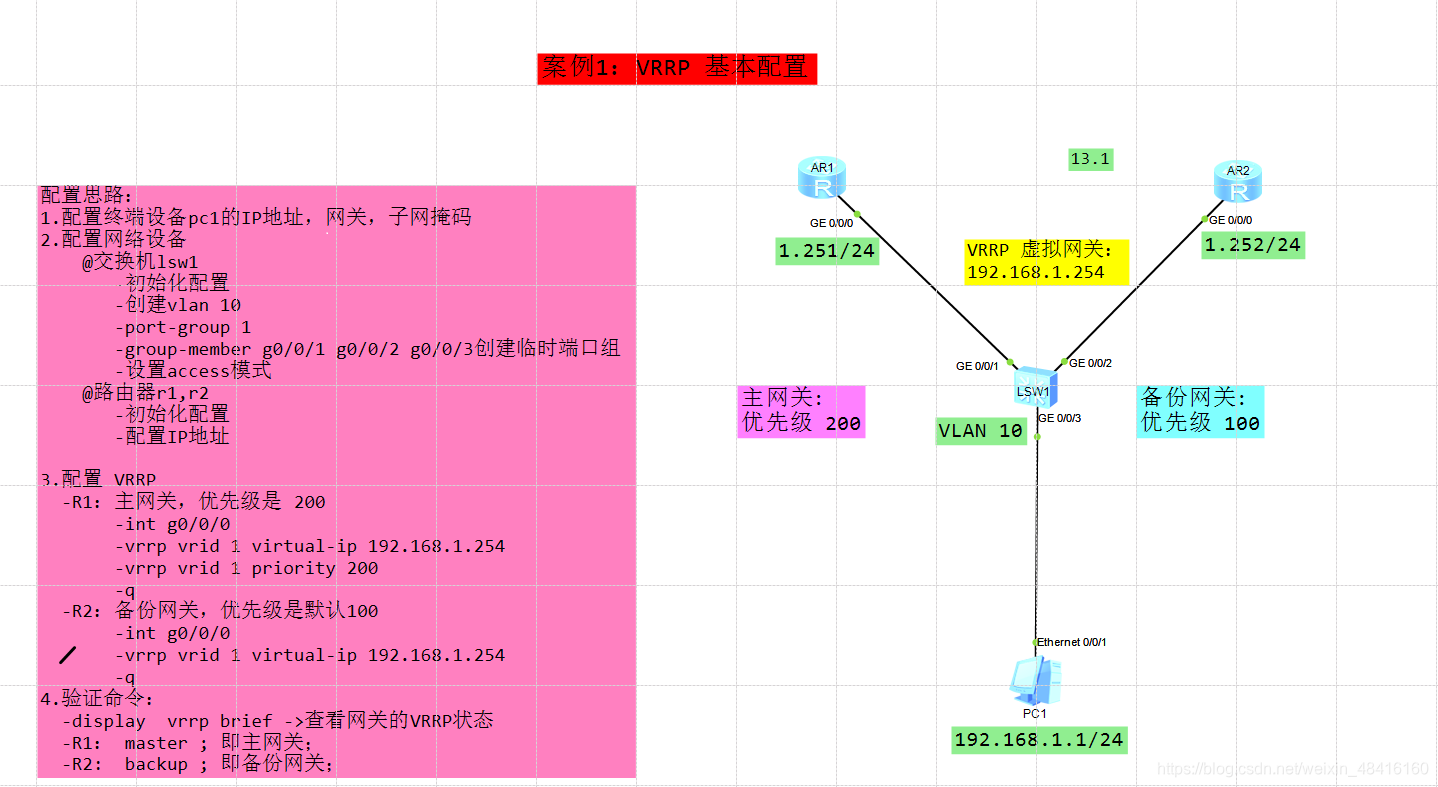 揭秘5G网络架构：网速翻倍，时延降低，终端设备有何作用？