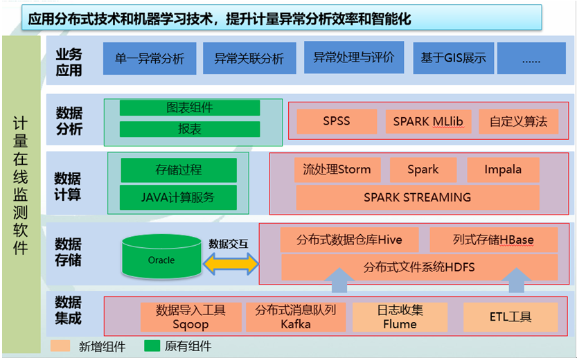 中国电信5g网络制式_电信网络架构原理_电信5g网络架构原则