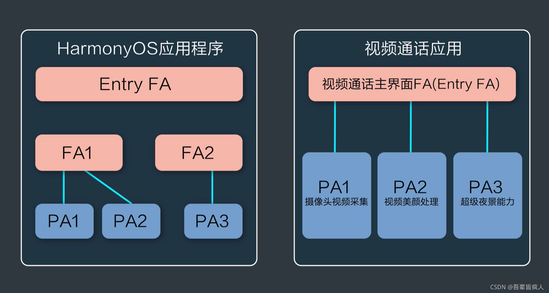 中国电信5g网络制式_电信网络架构原理_电信5g网络架构原则