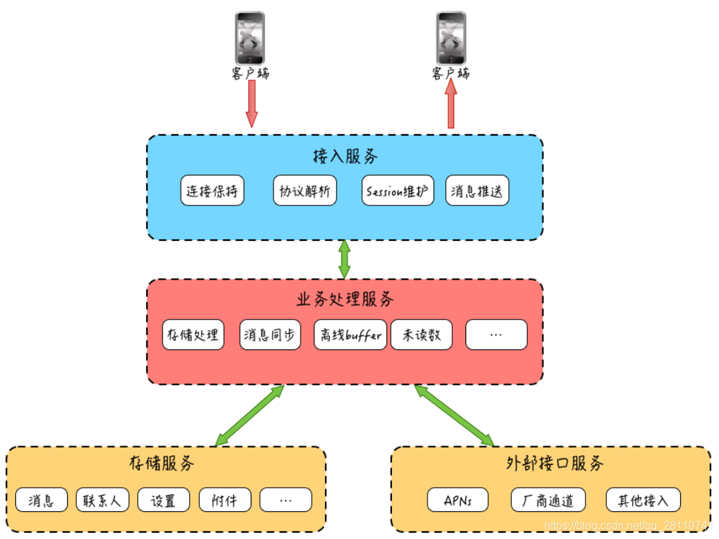 电信5g网络架构原则_电信网络架构原理_中国电信5g网络制式