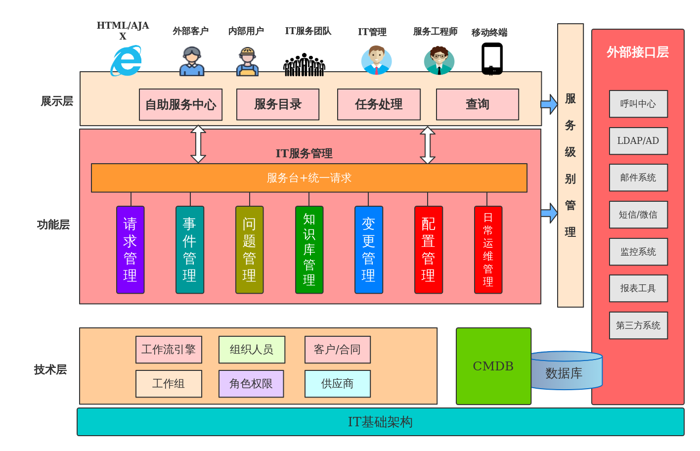 电信5g网络架构原则_中国电信5g网络制式_电信网络架构原理