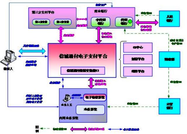 电信5g网络架构原则_中国电信5g网络制式_电信网络架构原理