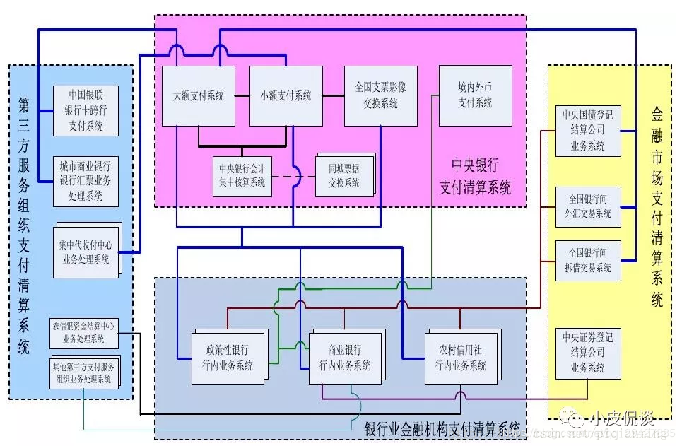 电信5g网络架构原则_中国电信5g网络制式_电信网络架构原理