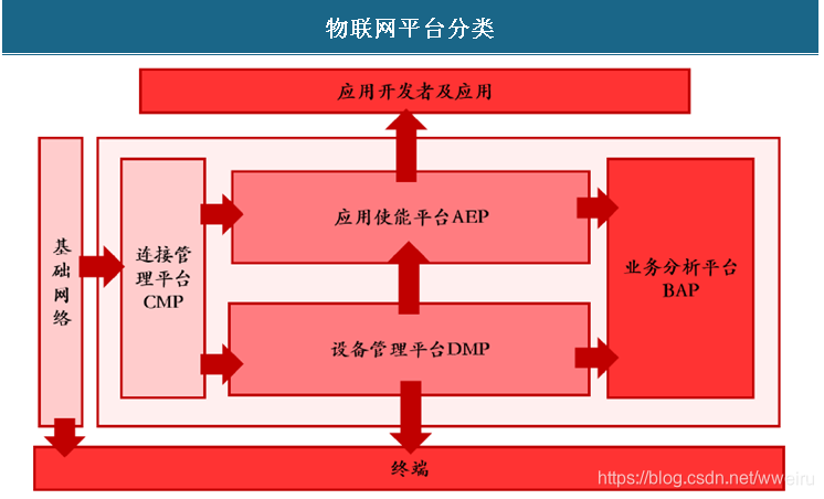 电信网络架构原理_中国电信5g网络制式_电信5g网络架构原则