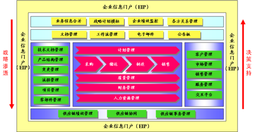 通信的网络架构_通信架构设计_5G通信网络架构类型