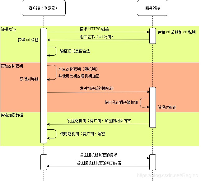 通信的网络架构_通信架构设计_5G通信网络架构类型