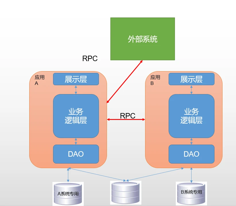 通信架构设计_5G通信网络架构类型_通信的网络架构