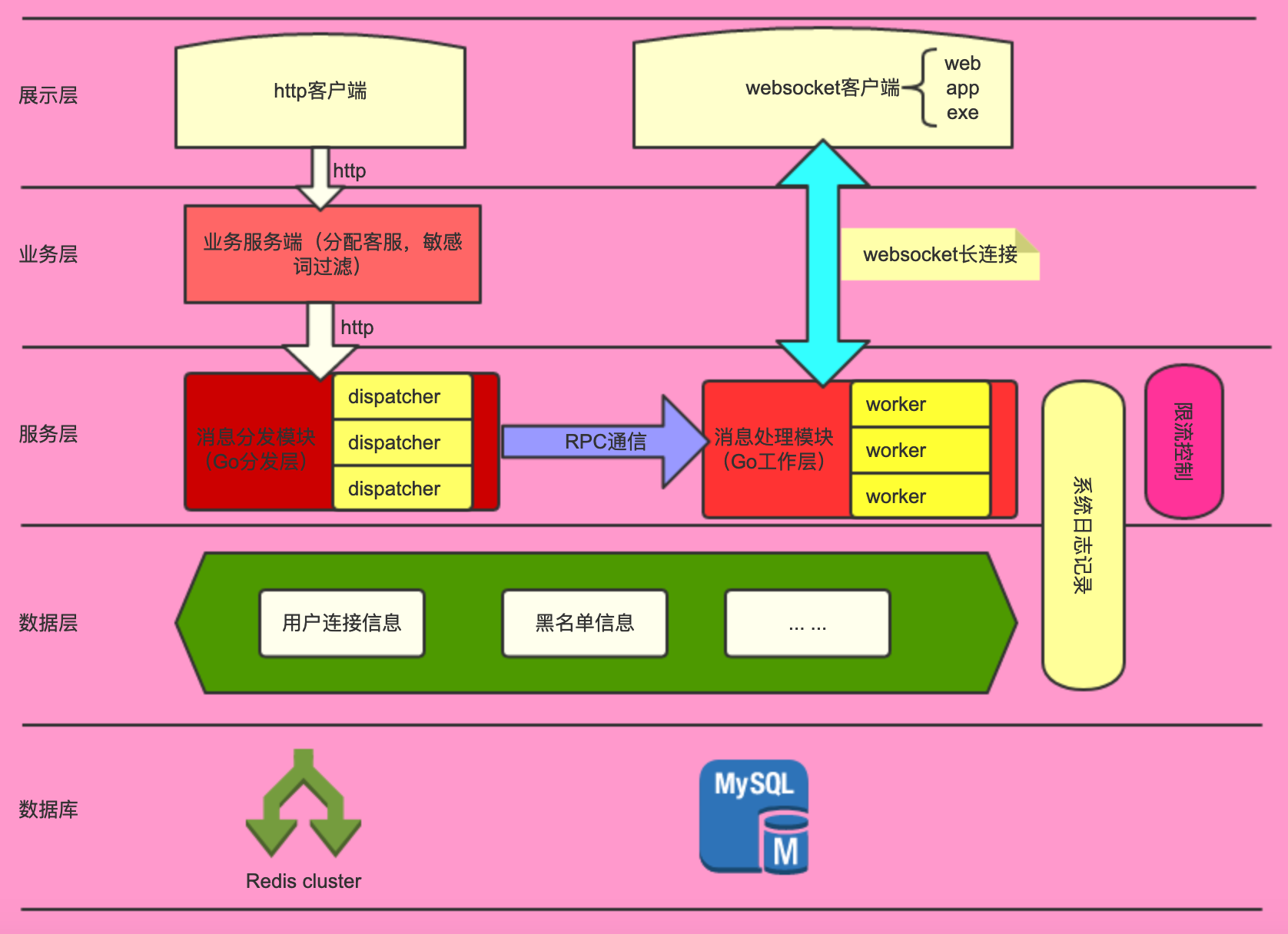 5G通信网络架构类型_通信架构设计_通信的网络架构